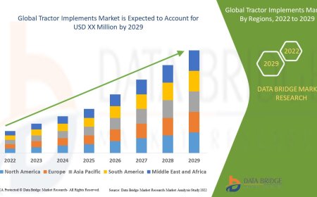 Tractor Implements Market : Overview: Trends, Challenges, and Forecast 2025 –2032