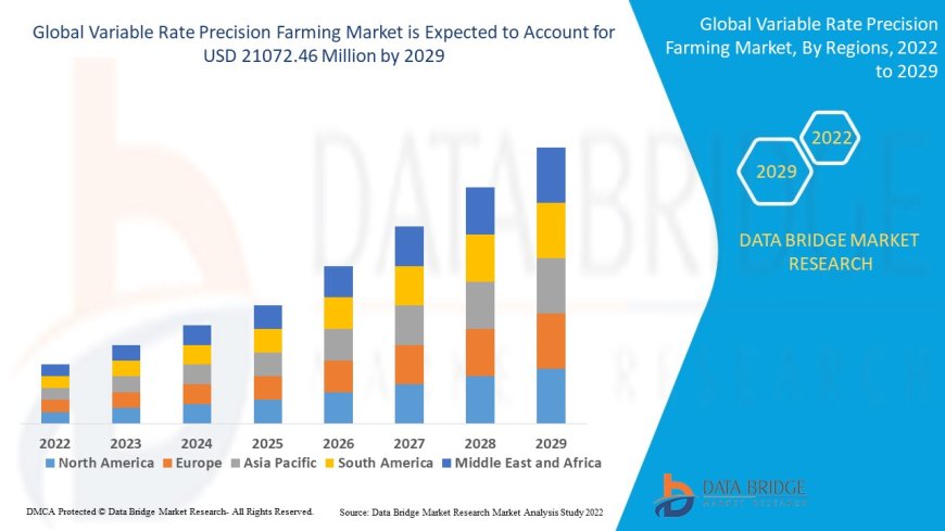 Variable Rate Precision Farming Market expected to reach USD 21072.46 million by 2029