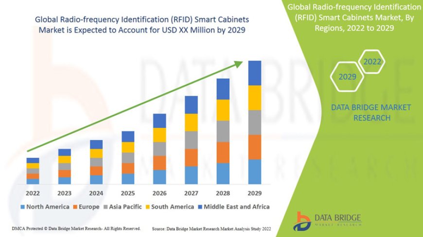Radio-frequency Identification (RFID) Smart Cabinets Market : Trends, Analysis, and Competitive Landscape 2025 –2032
