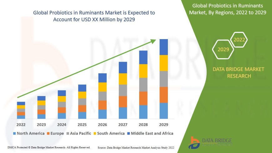 Probiotics in Ruminants Market growth rate (CAGR) of 7.70% during the forecast period of 2022-2029