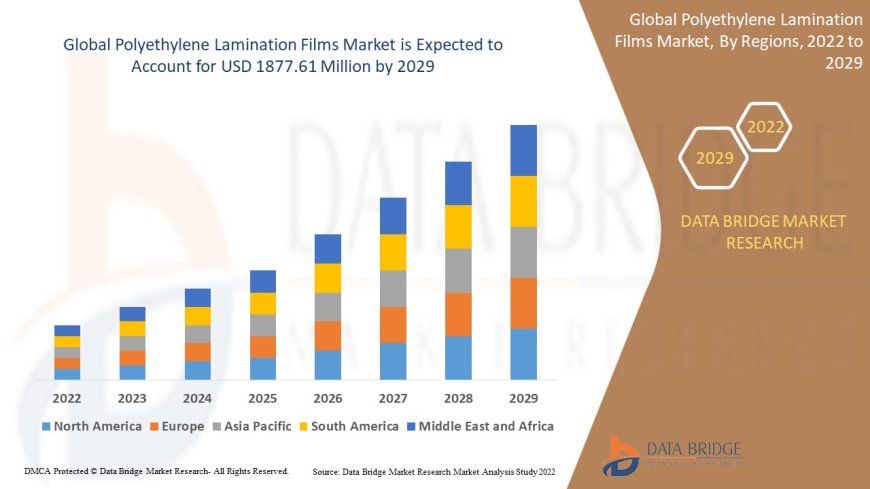 Potash Solubilizing and Mobilizing Market expected to reach USD 1877.61 million by 2029