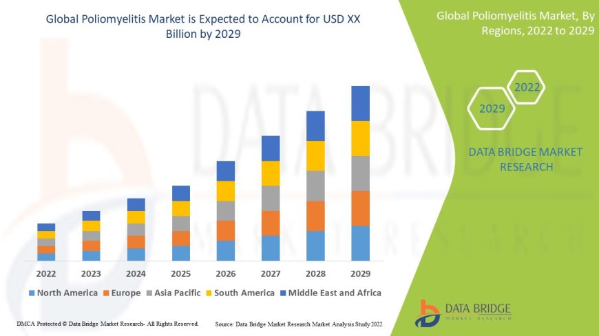 Poliomyelitis Market : Report 2025 –2032: Key Trends and Projections