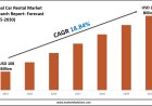 Car Rental Market Forecast 2025–2030: Key Players, Trends & Outlook