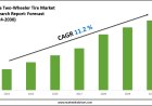 India Two-Wheeler Tire Market Forecast 2024–2030: Key Players, Trends & Outlook