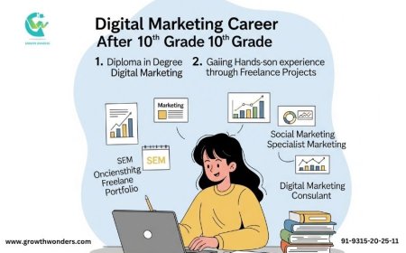 Start Your Career with Diploma in Digital Marketing After 10th