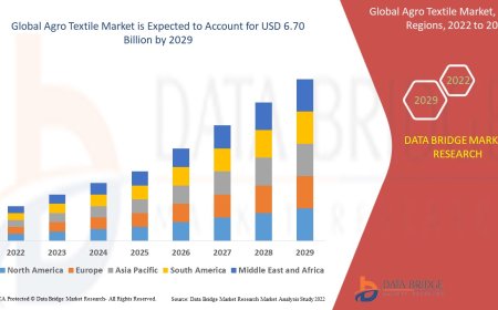 Agro Textile Market Grows Steadily with Increasing Focus on Agricultural Productivity