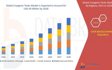 Cryogenic Tanks Market Expands Amid Growing LNG Transportation and Industrial Applications