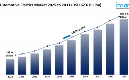 Automotive Plastics Market Growth, Share, and Forecast 2025-2033