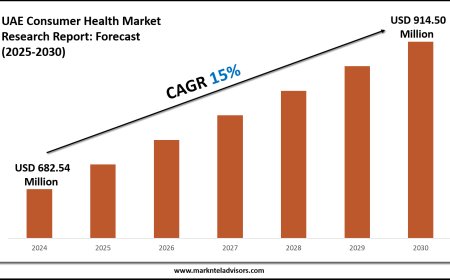 UAE Consumer Health Market Forecast 2025–2030: Key Players, Trends & Outlook