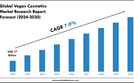 Forecasting the Vegan Cosmetics Market: Key Metrics & Industry Overview