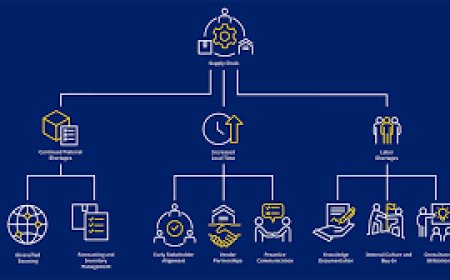 The Future of Trusted Global Supply Chains