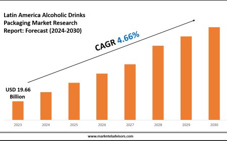 Latin America Alcoholic Drinks Packaging Market Scope, Size and Forecast Analysis Report 2030