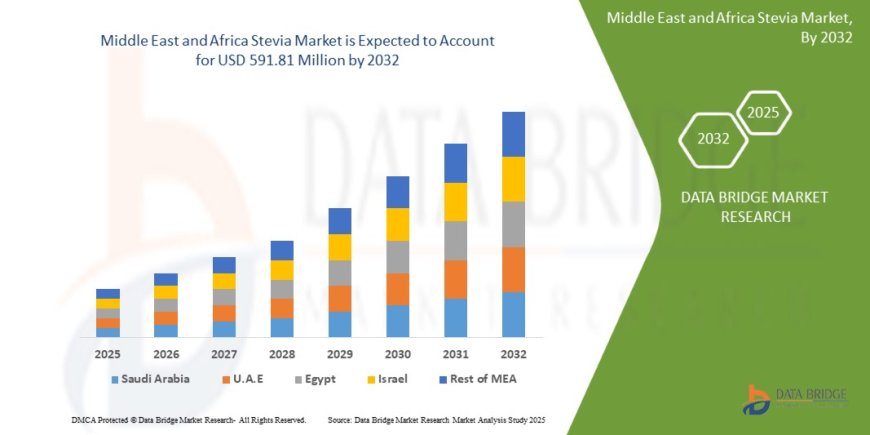 Middle East and Africa Stevia Market Accelerates with Health-Conscious Consumer Trend