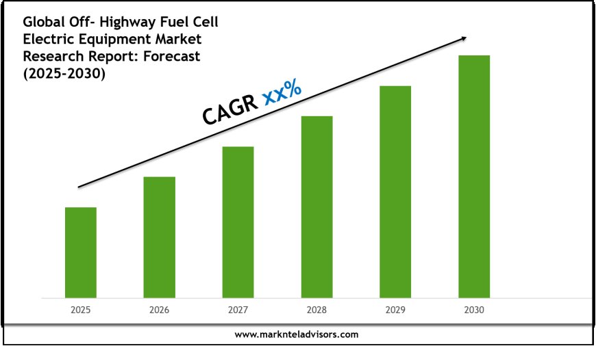 Off- Highway Fuel Cell Electric Equipment Market Outlook 2030 Trends, Growth & Demand