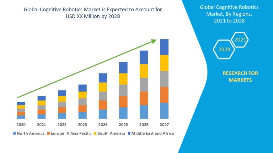 Cognitive Robotics Market Surges with AI Advancements and Automation Demand