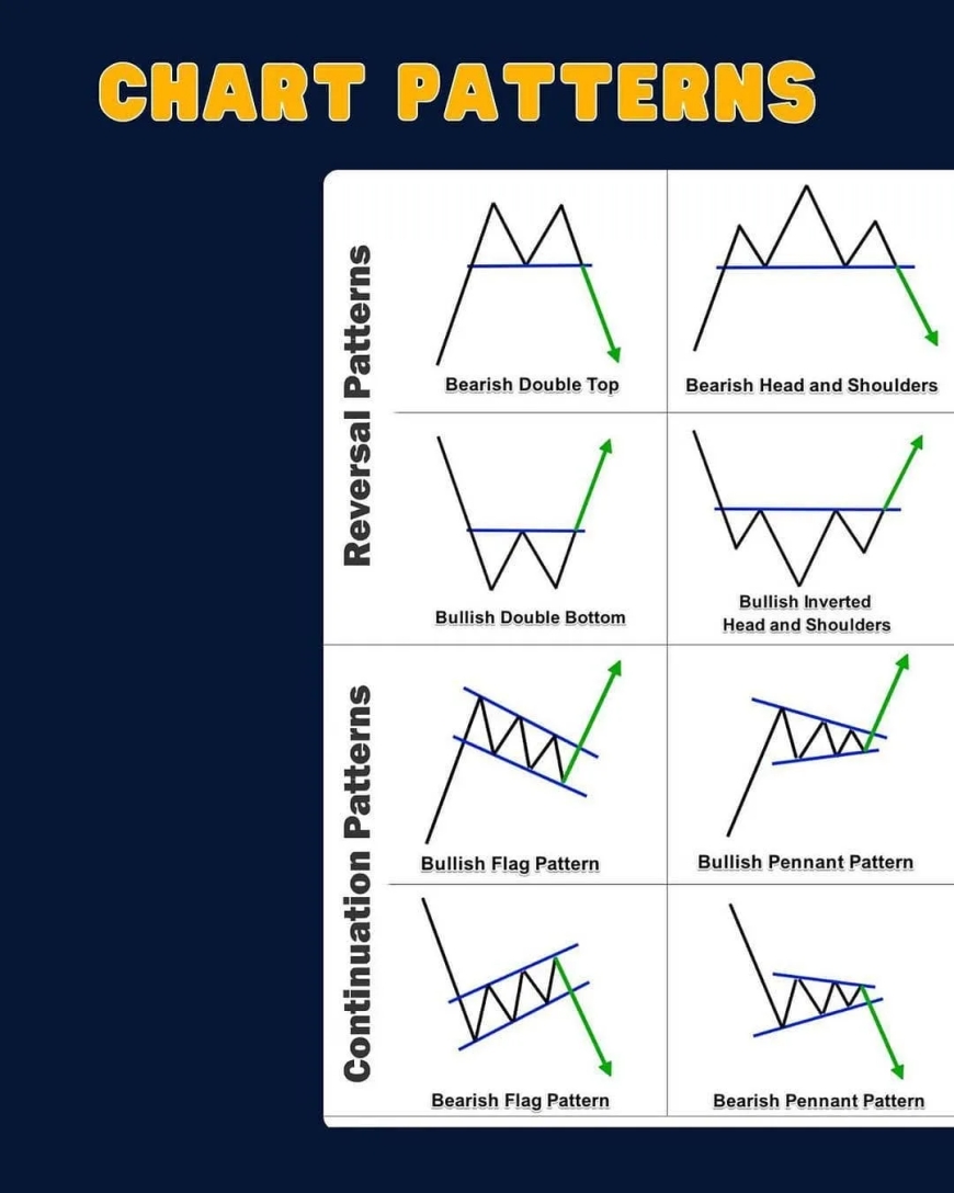 Chart Patterns Crypto: Unlocking 2025’s Trends with Minable Coins