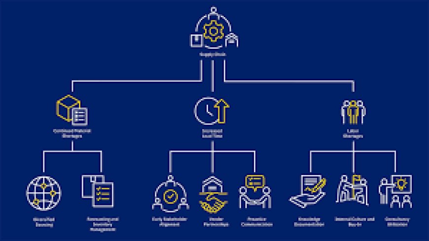 The Future of Trusted Global Supply Chains