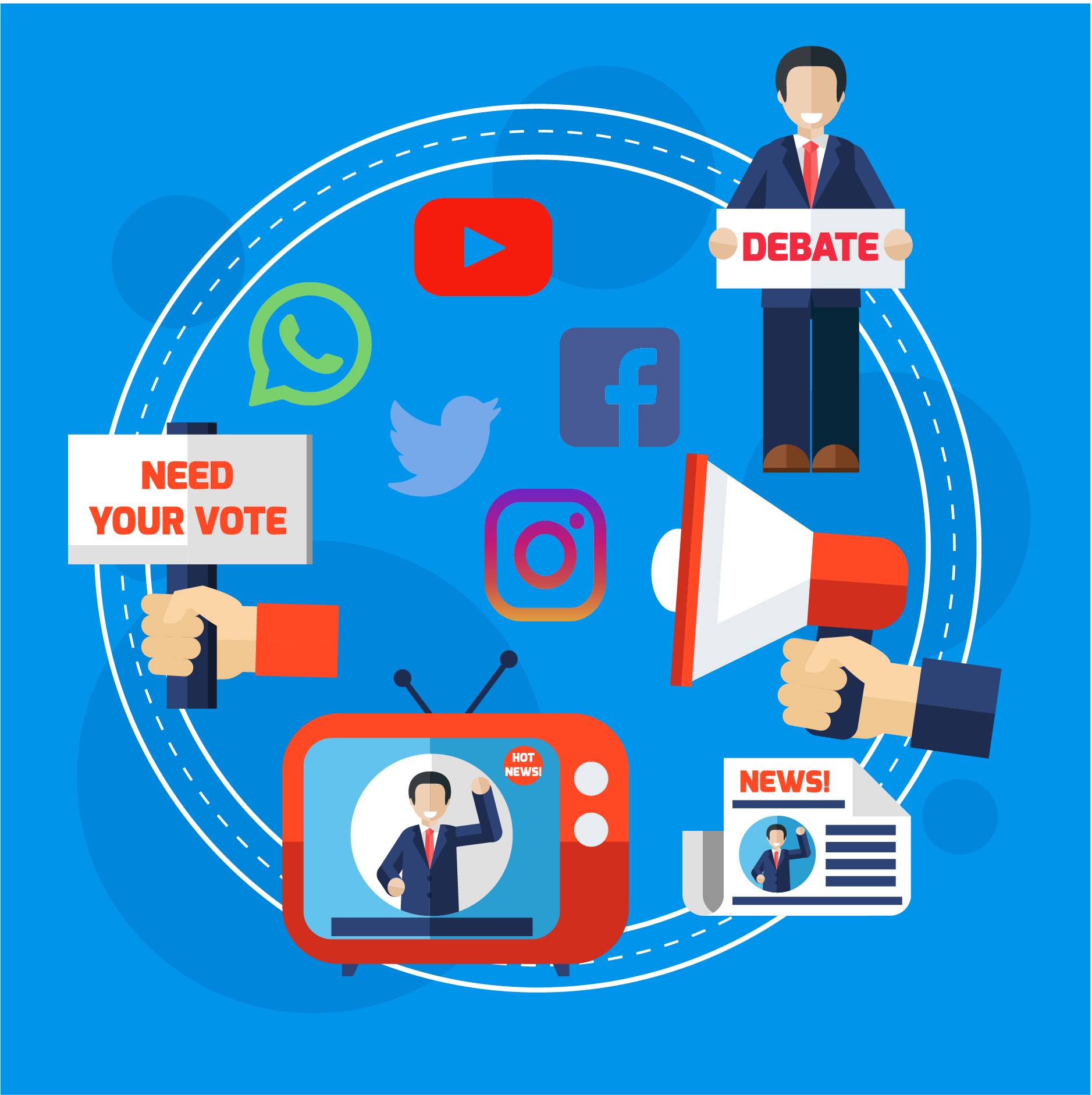 Social Media's Political Impact